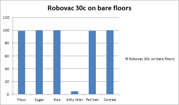 Bare floors