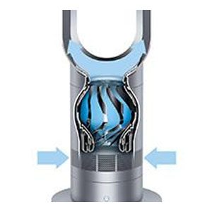 Dyson Cool AM07 Functionality